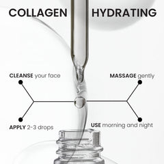 How to use Rivaj collagen hydrating serum showing skincare steps to cleanse the face, apply 2–3 drops, massage gently, and use morning and night for hydration and smoother skin.